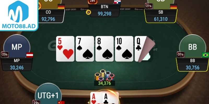 Poker MOTO88 – Làm Chủ Bàn Chơi Cho Người Tham Gia 3 Nâng cao bản lĩnh và khả năng thích nghi trên bàn